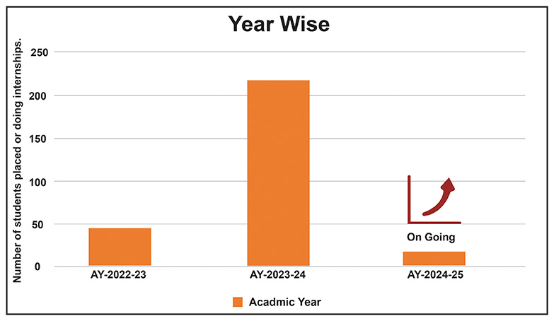 academic-year