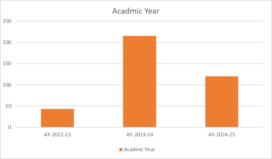 academic-year